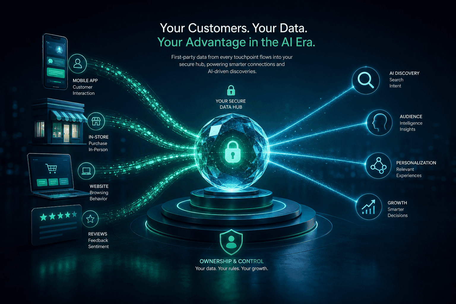 Marketing Attribution and First-Party Data in an AI-Discovery World